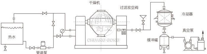 雙錐回轉真空干燥機安裝示范